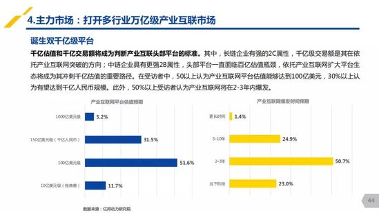 亿邦动力研究院：《2019产业互联网发展报告》