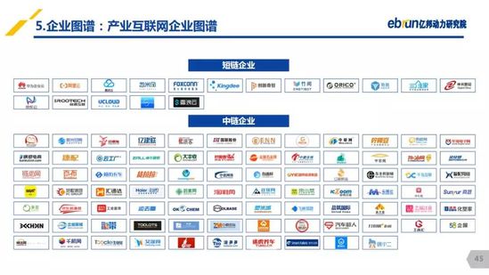 亿邦动力研究院：《2019产业互联网发展报告》