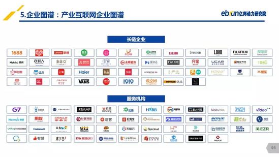 亿邦动力研究院：《2019产业互联网发展报告》