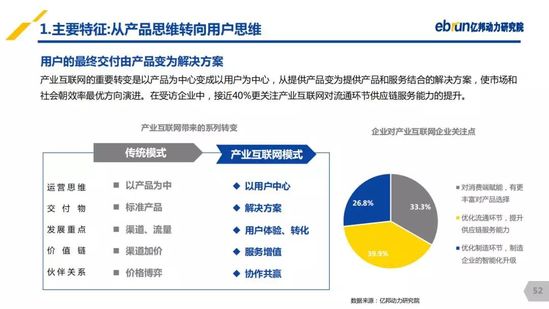 亿邦动力研究院：《2019产业互联网发展报告》