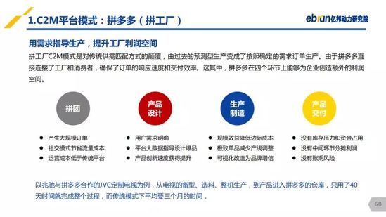 亿邦动力研究院：《2019产业互联网发展报告》