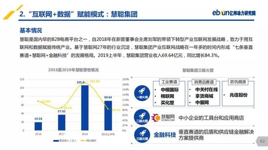 亿邦动力研究院：《2019产业互联网发展报告》