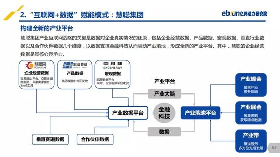 亿邦动力研究院：《2019产业互联网发展报告》