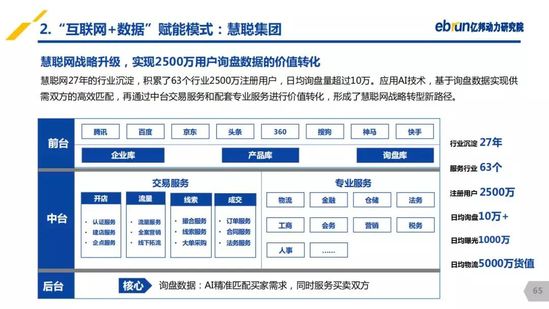 亿邦动力研究院：《2019产业互联网发展报告》