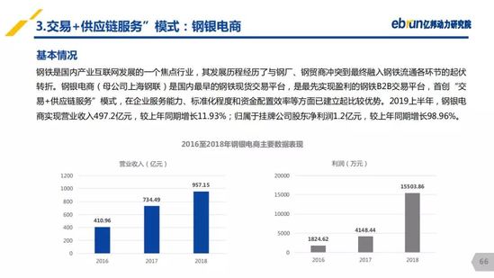 亿邦动力研究院：《2019产业互联网发展报告》