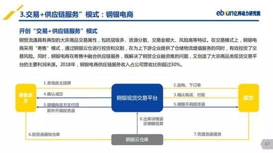 亿邦动力研究院：《2019产业互联网发展报告》