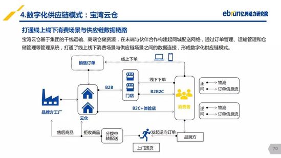 亿邦动力研究院：《2019产业互联网发展报告》