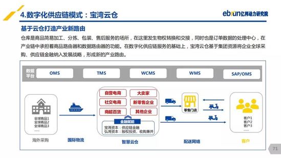 亿邦动力研究院：《2019产业互联网发展报告》