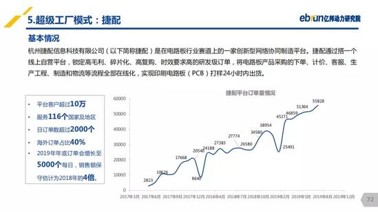 亿邦动力研究院：《2019产业互联网发展报告》