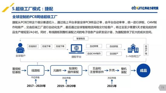 亿邦动力研究院：《2019产业互联网发展报告》