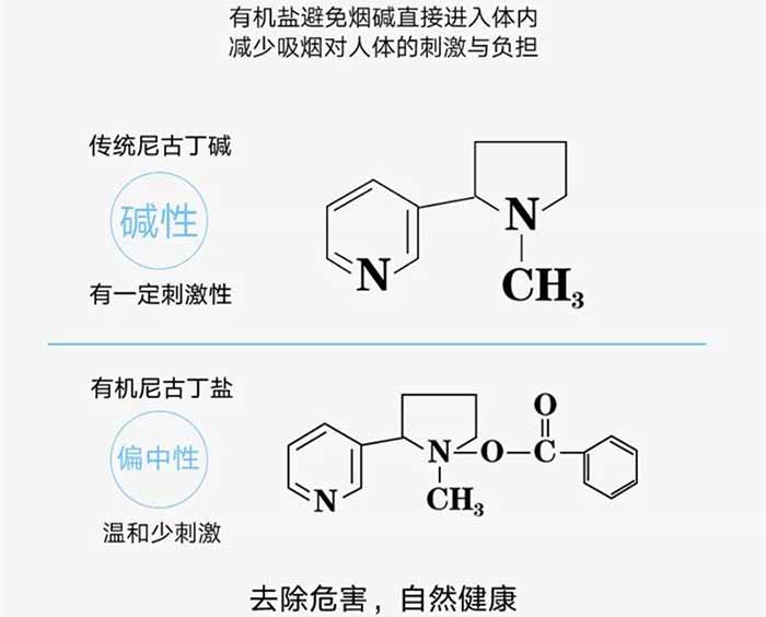 首批4000万订单于新琥珀发布当日拿下？烟油就值这个价！