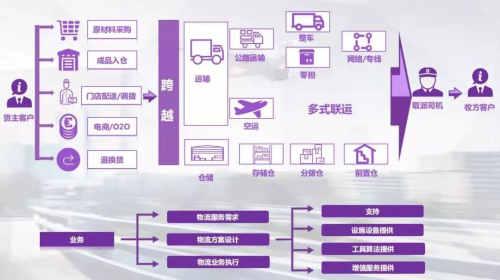 跨越速运K计划曝光