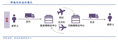 跨越速运K计划曝光