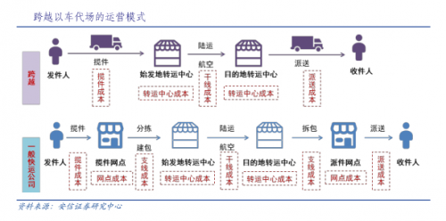 跨越速运K计划曝光