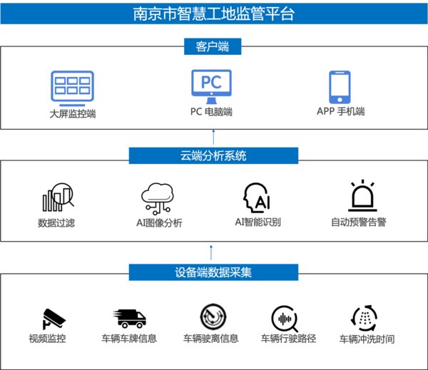 Ruff 南潮科技亮相云栖大会5G+AIoT 创新峰会