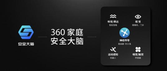 成功点亮东方明珠之后，360安全大脑即将走进千家万户