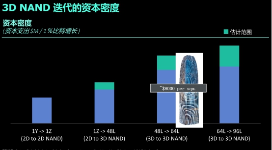 西部数据：ZB时代的存储挑战与应对