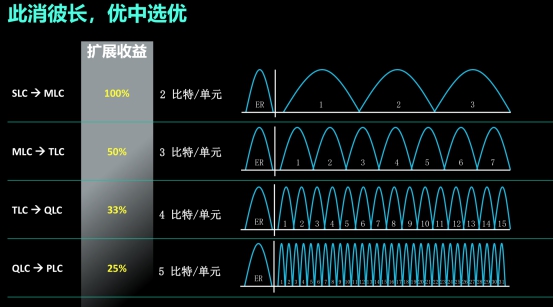 西部数据：ZB时代的存储挑战与应对