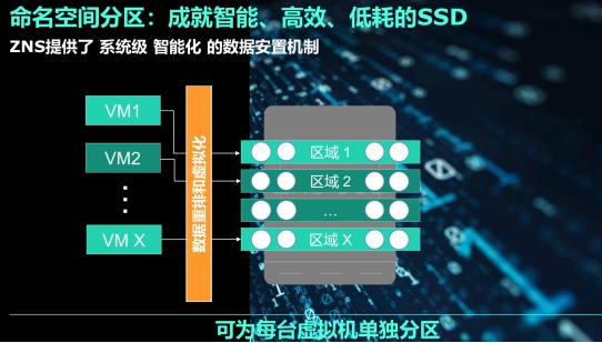 西部数据：ZB时代的存储挑战与应对