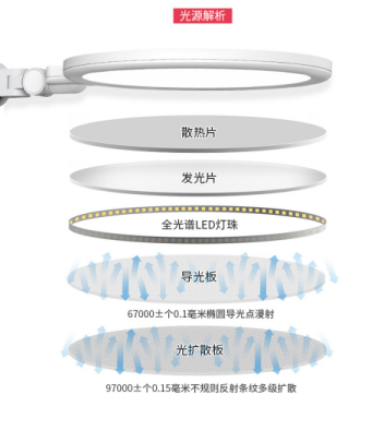 孩视宝护眼台灯：全光谱“色”觉阅读，带你领略灯下的睛彩