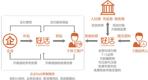 好活科技与多地政府战略合作 合法合规价值观获普遍认可