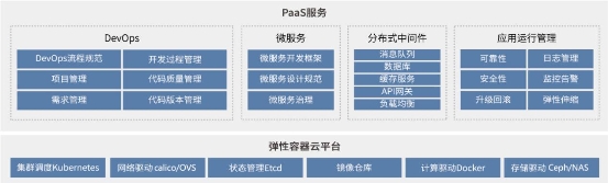 博云PaaS重磅升级，容器、微服务与DevOps平台化集成