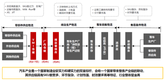 兆驰供应链如何在壁垒森严的汽车供应链行业实现卡位？