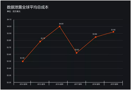 【IBM Z15】今天的IBM大型主机，已经是数字化变革先锋