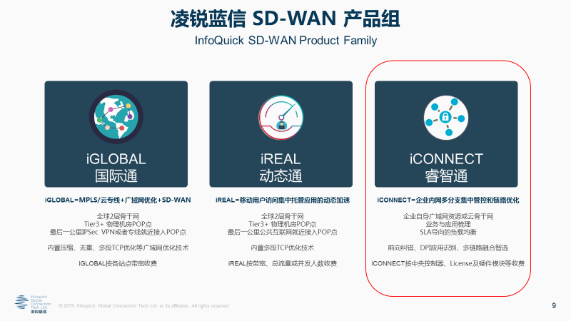 睿智通 iCONNECT SD-WAN 3.0引领产业新变革