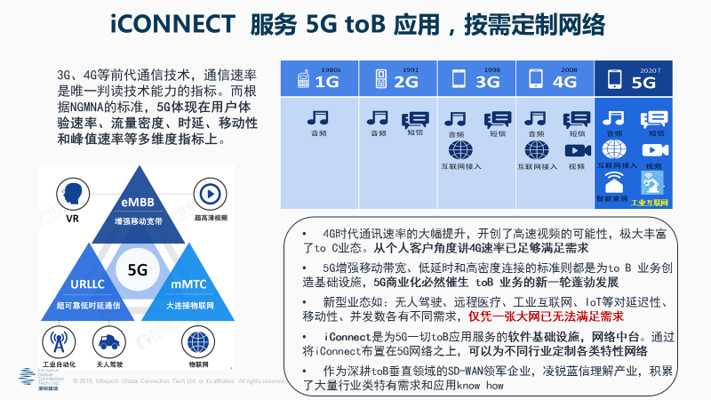 睿智通 iCONNECT SD-WAN 3.0引领产业新变革