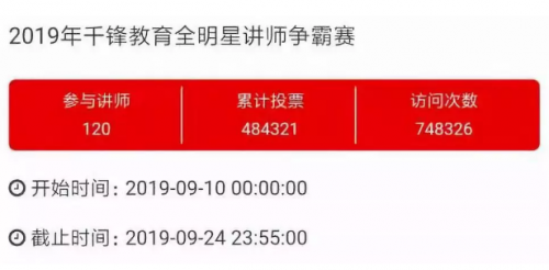 千锋教育首届全明星讲师争霸赛圆满收官 收获良好口碑