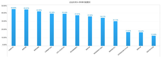 为什么AI+BI在中国仍是泡沫？