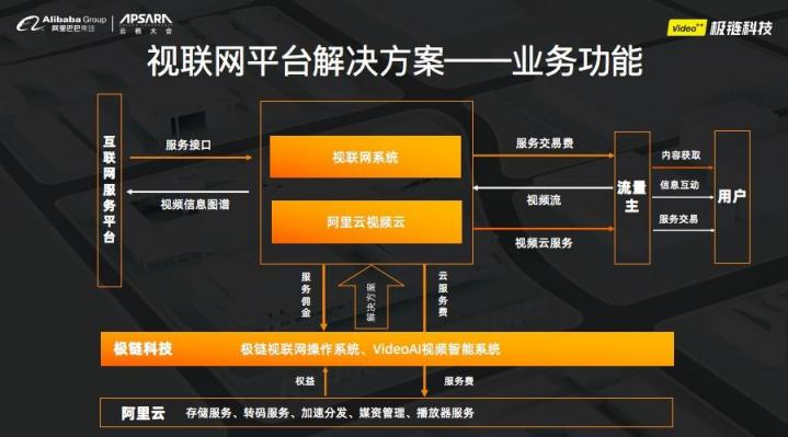 极链科技出席智能视频云专场 联合阿里云发布视联网平台解决方案