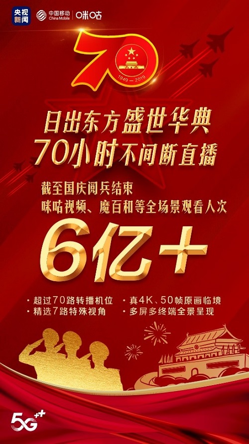 超6亿！5G时代首次阅兵盛典，中国移动咪咕全场景直播观看人次创新高