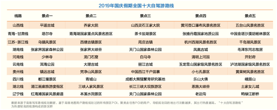 新能源车主十一出行福音 高德地图上线一站式充电服务小程序