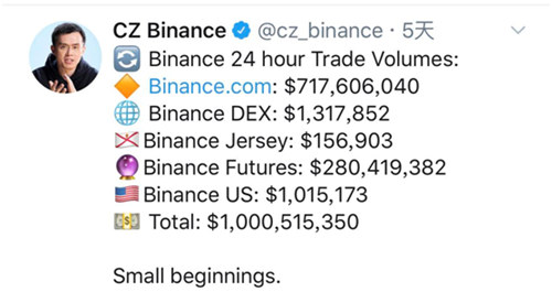 币安站内合约Binance Futures，币圈合约“超级物种”