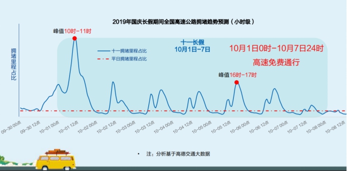 国庆返程高峰遭遇强冷空气 高德地图提示注意出行安全