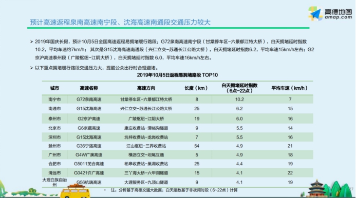 国庆返程高峰遭遇强冷空气 高德地图提示注意出行安全