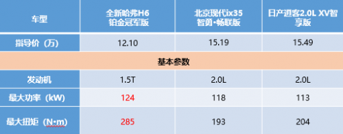 开全新哈弗H6铂金版自驾游，享受速度与激情你说爽不爽？