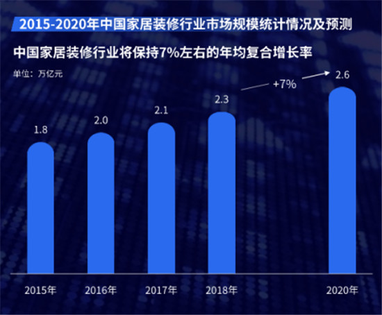 全屋定制加盟哪个品牌好？这篇文章教你正确选择