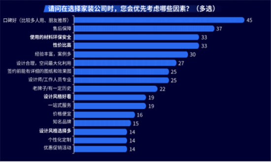 全屋定制加盟哪个品牌好？这篇文章教你正确选择