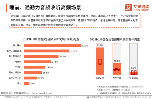 艾媒发布2019在线音频报告，听伴等车载音频商将迎爆发