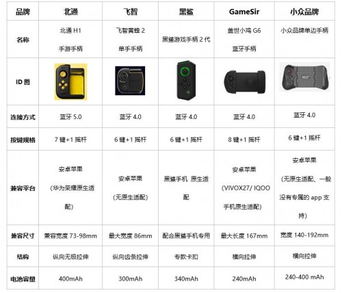 手游手柄哪家强 各品牌主流单手手柄评测对比