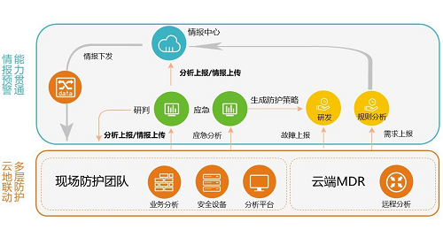 盛世华诞，绿盟科技为网络安全“护航”