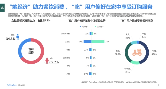 《2019网服行业报告》出炉：用户重合度达52.7%，快手为网服行业打开增量市场