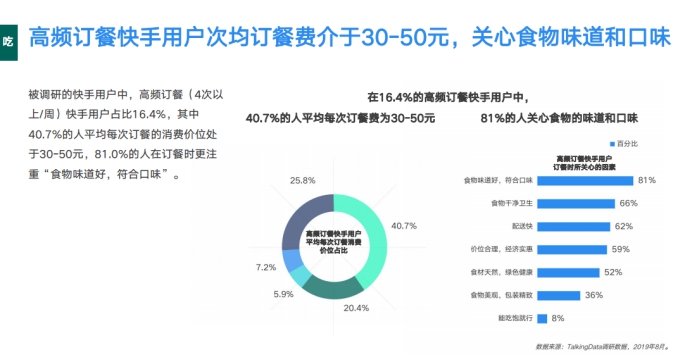 《2019网服行业报告》出炉：用户重合度达52.7%，快手为网服行业打开增量市场