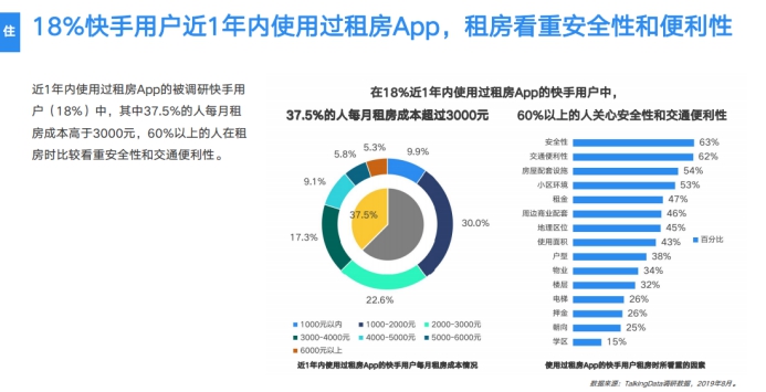 《2019网服行业报告》出炉：用户重合度达52.7%，快手为网服行业打开增量市场