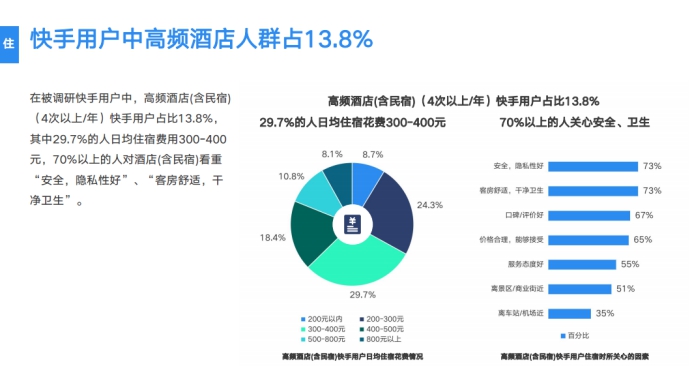 《2019网服行业报告》出炉：用户重合度达52.7%，快手为网服行业打开增量市场