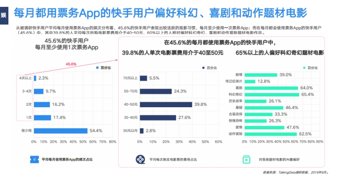 《2019网服行业报告》出炉：用户重合度达52.7%，快手为网服行业打开增量市场