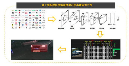 赋能智慧交通 智芯原动基于英特尔® 架构加速车牌识别推理